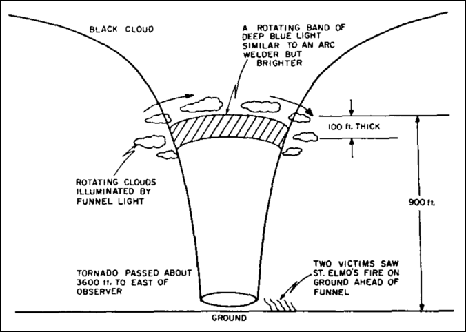 Diagram of Blackwell-Udall tornado, 1955-05-25, courtesy Floyd Montgomery.