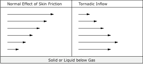 Normal versus tornadic boundary layers.