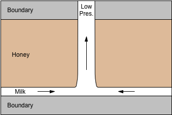 Suction vortex in two fluids.