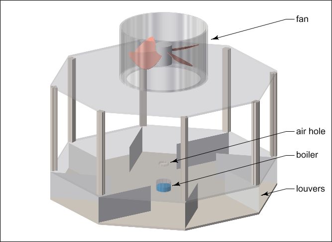 Bottleneck vortex apparatus.