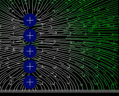 Stack of positive charges above a solid conductor. Electrostatics applet by Paul Falstad.