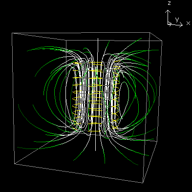 Magnetic lines of force generated by rotating electric charges. Electrodynamics applet by Paul Falstad.