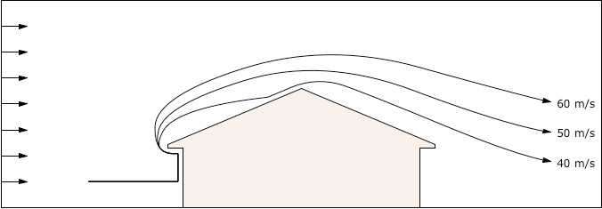 Airflow over a gable roof with eaves, given 3 different base rates.